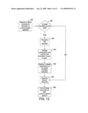 APPARATUSES AND METHODS FOR FACILITATING COMMUNICATION OF DEVICES diagram and image