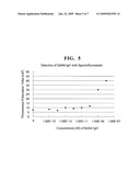 METHOD FOR MEASURING A TARGET SUBSTANCE AND A KIT FOR MEASURING A TARGET SUBSTANCE diagram and image