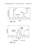 Hemoglobin-haptoglobin complexes diagram and image