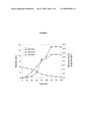 METHOD OF USING BETA-GLUCAN FROM SCHIZOPHYLLUM COMMUNE diagram and image