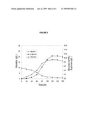 METHOD OF USING BETA-GLUCAN FROM SCHIZOPHYLLUM COMMUNE diagram and image