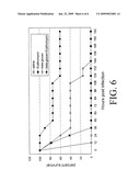 METHOD OF USING BETA-GLUCAN FROM SCHIZOPHYLLUM COMMUNE diagram and image