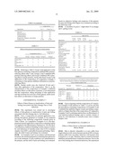 METHOD OF USING BETA-GLUCAN FROM SCHIZOPHYLLUM COMMUNE diagram and image