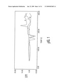 COMPLEXES COMPRISING ZOLEDRONIC ACID AND CYCLODEXTRINS diagram and image