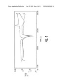 COMPLEXES COMPRISING ZOLEDRONIC ACID AND CYCLODEXTRINS diagram and image