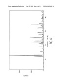 COMPLEXES COMPRISING ZOLEDRONIC ACID AND CYCLODEXTRINS diagram and image