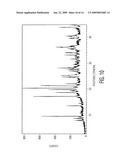 COMPLEXES COMPRISING ZOLEDRONIC ACID AND CYCLODEXTRINS diagram and image