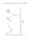 COMPLEXES COMPRISING ZOLEDRONIC ACID AND CYCLODEXTRINS diagram and image