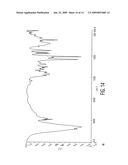 COMPLEXES COMPRISING ZOLEDRONIC ACID AND CYCLODEXTRINS diagram and image