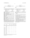 COMPLEXES COMPRISING ZOLEDRONIC ACID AND CYCLODEXTRINS diagram and image