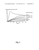 Use of an Artificial Sweetener to Enhance Absorption of Nicotine diagram and image