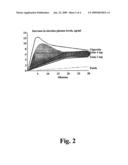 Use of an Artificial Sweetener to Enhance Absorption of Nicotine diagram and image