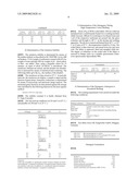 SURFACTANT MIXTURE CONTAINING SHORT-CHAIN AND ALSO LONG-CHAIN COMPONENTS diagram and image