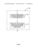 Method and apparatus for multiple transmit contrast imaging diagram and image