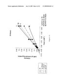 Methods for the Treatment of Sepsis and Sepsis-Associated Cardiac Dysfunction diagram and image