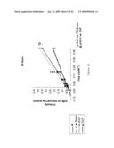 Methods for the Treatment of Sepsis and Sepsis-Associated Cardiac Dysfunction diagram and image