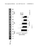 Methods for the Treatment of Sepsis and Sepsis-Associated Cardiac Dysfunction diagram and image