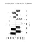 Methods for the Treatment of Sepsis and Sepsis-Associated Cardiac Dysfunction diagram and image