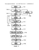 Tissue Dissection Method diagram and image