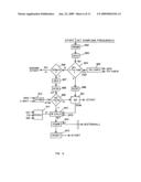 Method for weighing vehicles crossing a bridge diagram and image