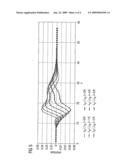 Method and Arrangements for Audio Signal Encoding diagram and image