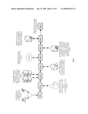 Business Process Management System and Method diagram and image