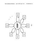 Business Process Management System and Method diagram and image