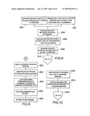 METHOD AND SYSTEM FOR REWARD POINTS EXCHANGE BETWEEN ACCOUNTS diagram and image