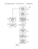 System And Method For Determining The Level Of An Authentication Required For Redeeming A Customers Award Credits diagram and image