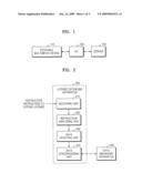 METHOD AND APPARATUS FOR EXTENDING LICENSE OF CONTENT IN PORTABLE DEVICE diagram and image