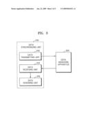 METHOD AND APPARATUS FOR EXTENDING LICENSE OF CONTENT IN PORTABLE DEVICE diagram and image