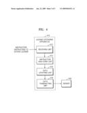 METHOD AND APPARATUS FOR EXTENDING LICENSE OF CONTENT IN PORTABLE DEVICE diagram and image