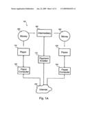 WIDE AREA NETWORK PERSON-TO-PERSON PAYMENT diagram and image