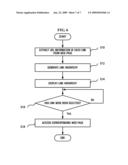 METHOD AND APPARATUS FOR HAVING ACCESS TO WEB PAGE diagram and image