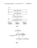 SYSTEM, METHOD, AND COMPUTER PROGRAM PRODUCT FOR INFORMATION SORTING AND RETRIEVAL USING A LANGUAGE-MODELING KERNEL FUNCTION diagram and image