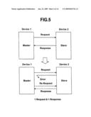 DEVICE FOR NETWORK SYSTEM AND METHOD OF TRANSMITTING PROFILE diagram and image