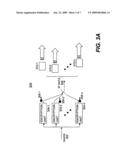 Secured seeding of data in a distributed environment diagram and image