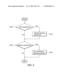 KVM SWITCH diagram and image