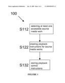 SYSTEM AND METHOD FOR CREATING AND DISTRIBUTING DERIVATIVE MEDIA WORK diagram and image