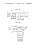 HOST APPARATUS, DEVICE AND METHOD TO SETUP FOLDER SHARE SERVICE diagram and image