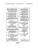 Scheduling by Growing and Shrinking Resource Allocation diagram and image