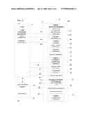 RESOURCE ASSIGNMENT SYSTEM diagram and image