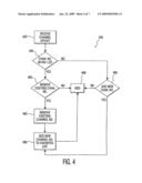 Methods and Apparatus for Updating a Favorite List of Channel Numbers diagram and image