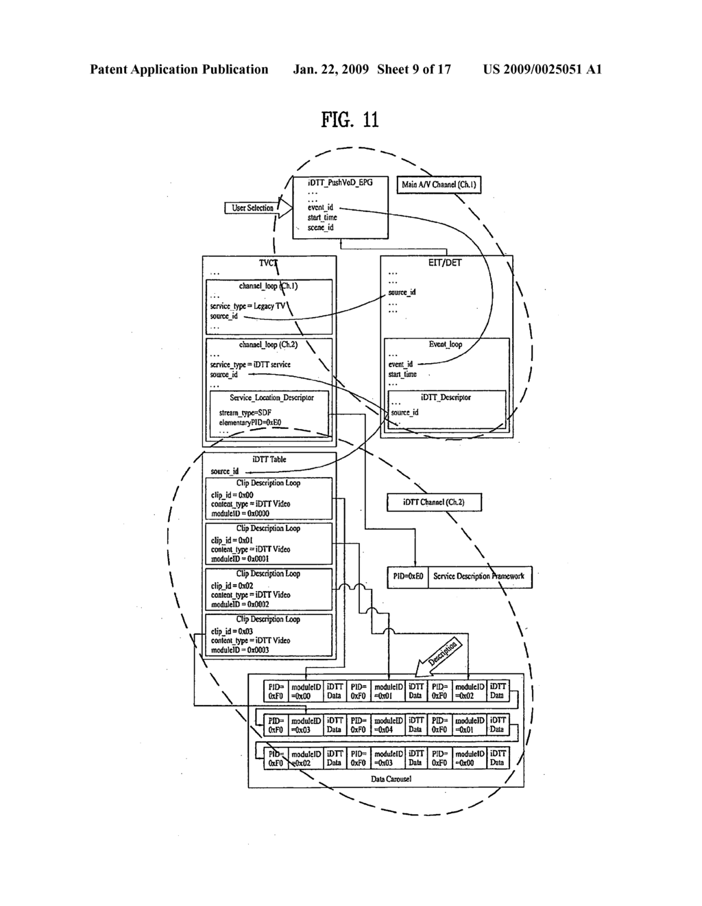 Method of transmitting and receiving broadcast signal and apparatus for receiving broadcast signal - diagram, schematic, and image 10