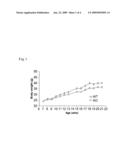 Method for Evaluating Compound Using Barlp and Substance for Regulating Eating and Body Weight diagram and image