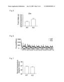 Method for Evaluating Compound Using Barlp and Substance for Regulating Eating and Body Weight diagram and image