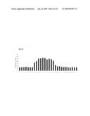 SHRNA AND SIRNA AND MIRNA EXPRESSION IN A LIVING ORGANISM UNDER CONTROL OF A CODON-OPTIMIZED REPRESSOR GENE diagram and image