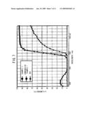 PIGMENT INK COMPOSITION AND COATING MATERIAL diagram and image