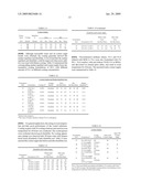 FLUOROCHEMICAL URETHANE COMPOUNDS HAVING PENDENT SILYL GROUPS diagram and image