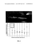 HYBRID STOCKBARGER ZONE-LEVELING MELTING METHOD FOR DIRECTED CRYSTALLIZATION AND GROWTH OF SINGLE CRYSTALS OF LEAD MAGNESIUM NIOBATE-LEAD TITANATE (PMN-PT) SOLID SOLUTIONS AND RELATED PIEZOCRYSTALS diagram and image